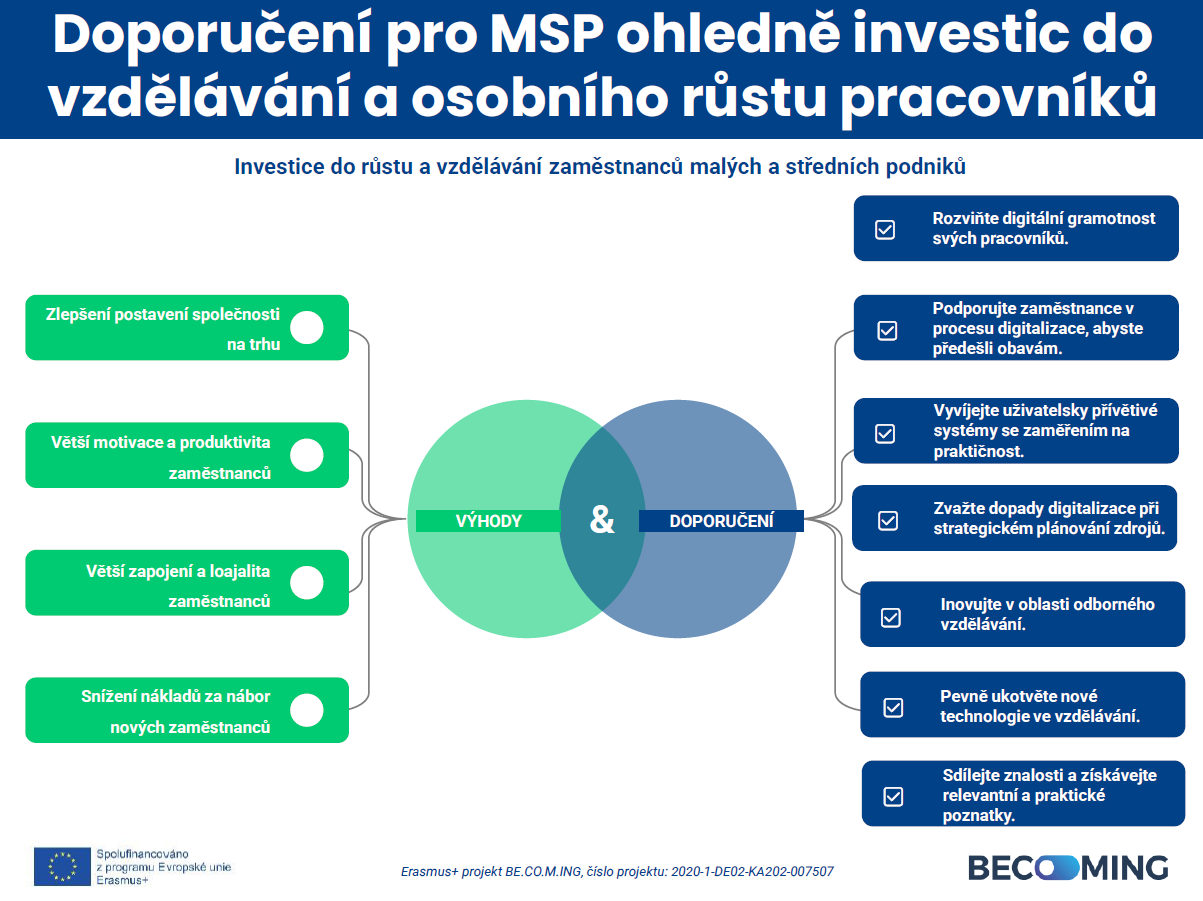 _BECOMING_Strategic_Recommendation_Infographic_CZ